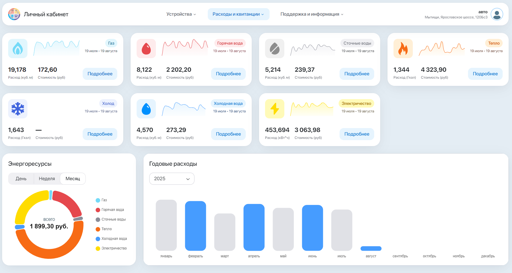Фото программного обеспечения АСКУЭ "РЕСУРС": Личный кабинет 5.0.4.0